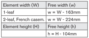 Calculation of free opening